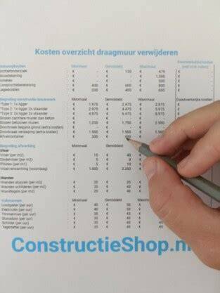 Kostenoverzicht draagmuur verwijderen
