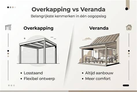 Verschillen tussen deurluifel en overkapping