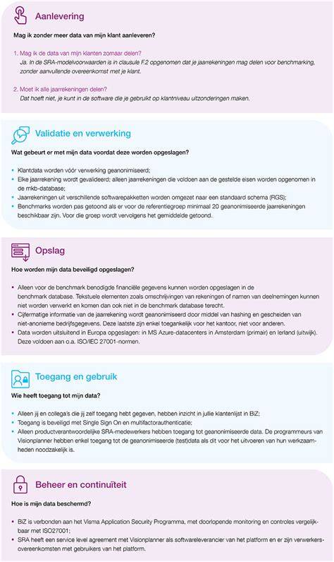 FAQ overzicht