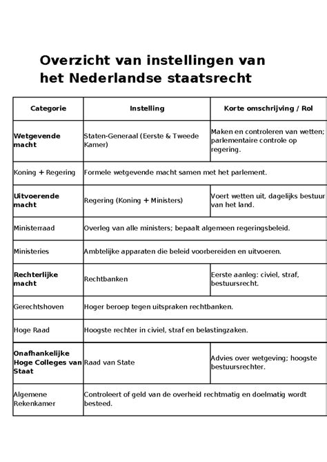 Overzicht van afwateringsopties en wandmaterialen