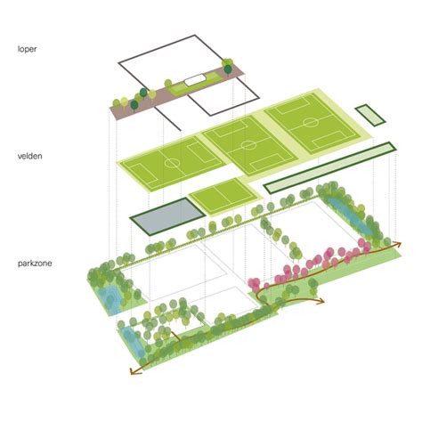 Regenputherstelplan: lagenopbouw
