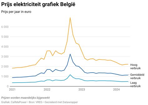 Prijs- en prestatievergelijking tussen verschillende isolatiefolies