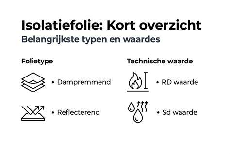 Samenvatting van keypunten: plekken, opties en normen voor isolatiefolie