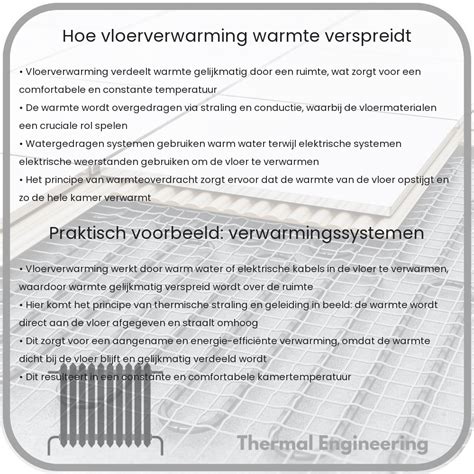 Infographic: Hoe vloerverwarming warmte verdeelt in huis