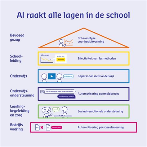 Infographic: Verschillende lagen op een betonnen werkblad en hun functies