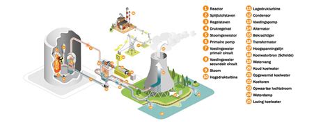 Diagram: Poriegrootte en hoe impregnering werkt