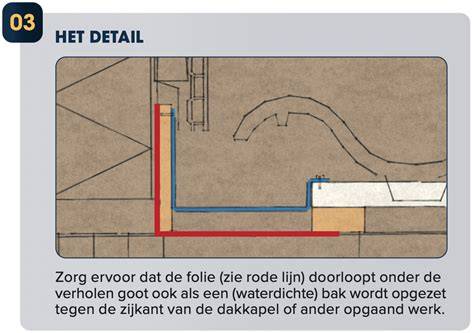 Infographic: Verholen gootsysteem met Art. 0842 en 0844 - overlay en aansluiting