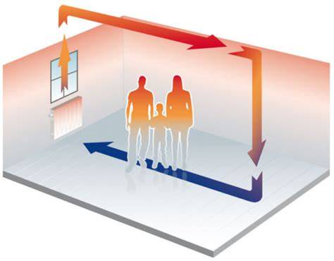 Infographic: Werking van infraroodverwarming in plafondinstallatie