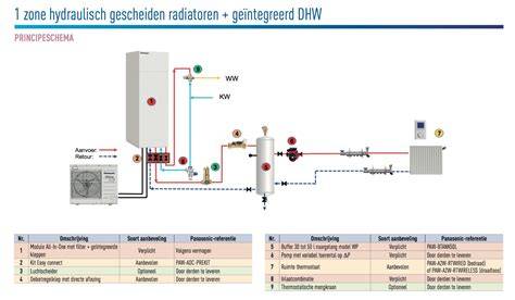 Schema: hydraulische scheiding door platenwisselaar in vloerverwarmingssysteem