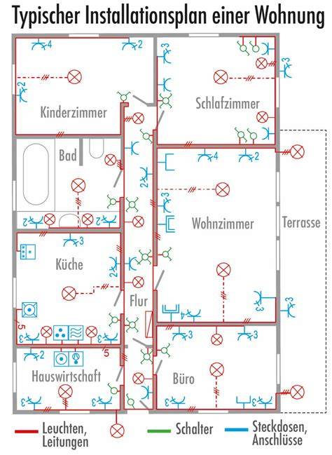 Installatieplan met muurprofielen