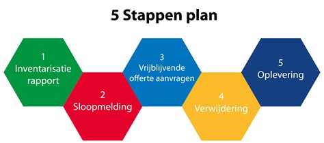 Infographic over de 5 stappen bij het plaatsen van betonplaten