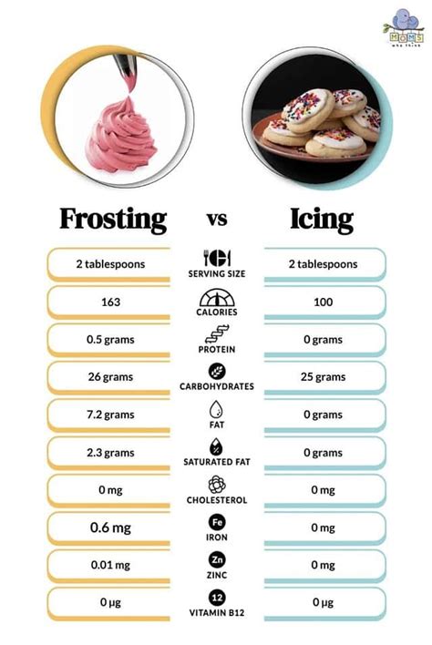 Infographic: Frosting Sheets vs. Ouwel vs. Behangopties