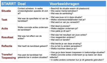 Kostenoverzichtspictogram met voorbeelden per methode