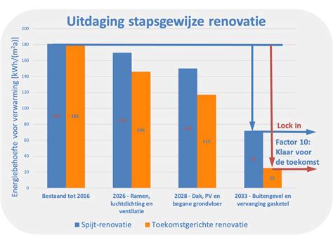 Infographic: Renovatie proces van DTS-dorpels op beton