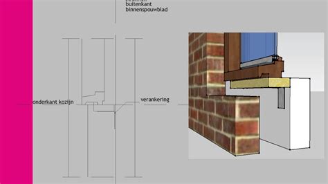 afwateringssleuven onder kozijn - illustratie