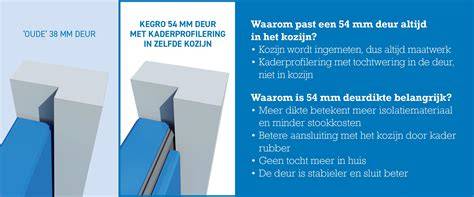Kernopbouw van 54 mm isolerende deur en vergelijking met 38 mm
