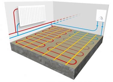Infographic: Werkingsprincipe van vloerverwarming en RTL ventiel