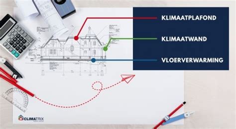 Diagram: Drie varianten van verwarmingssystemen (vloerverwarming, wand- en plafondverwarming)