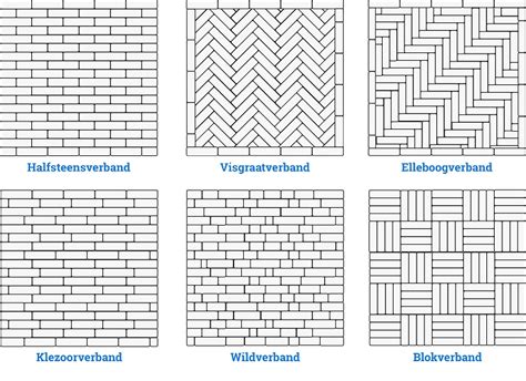 Illustratie: Verschillende legverbanden voor rode klinkers (elleboogverband, visgraat, keperverband)