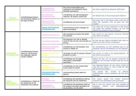 Illustratie: Overzicht reparatiemethoden per materiaaltype