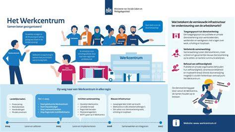Infographic: Overzicht van wel/niet-kca en inleverpunten