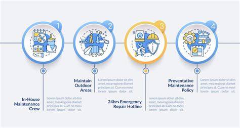 Infographic: Budgetplanning bij verbouwing - stappen en buffers
