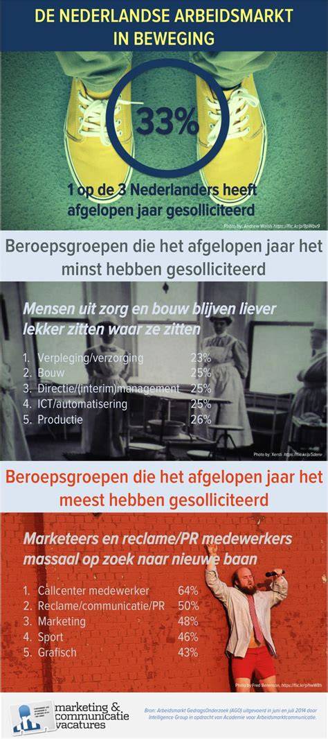 Infographic: renovatiemogelijkheden per 10-15 jaar