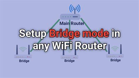 Infographic: Overzicht Bridge Modus, Eco-Wifi en 3-in-1 modem