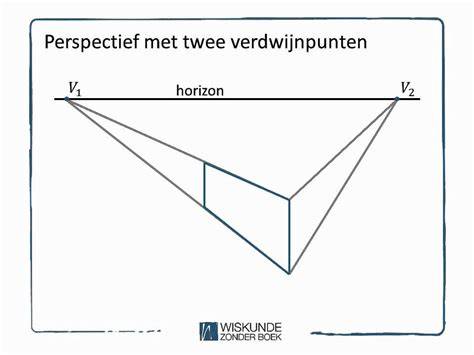 Infographic: tweepuntsperspectief met VP1 en VP2 en horizon