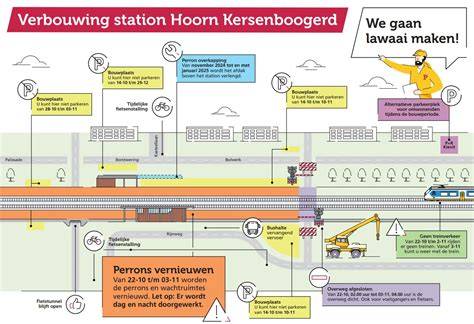 Infographic: Vergunningcheck en welstandsproces in Hoorn