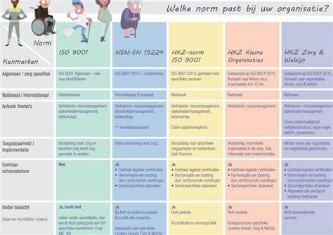 Infographic over tegelprofielen en hun toepassing