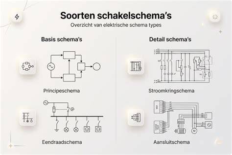 Schema: opwarmtijden bij verschillende vloerverwarmingssystemen