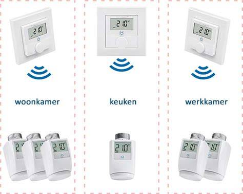 Illustratie: pomp-schakelaar en zoneregeling