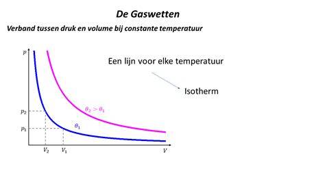 Grafiek: energieverbruik bij constante temperatuur vs. nachtverlaging