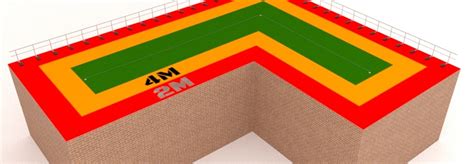 Karte met zones: veilige zone (≥4m) vanaf dakrand