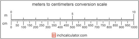 Borstweringhoogten and Bouwbesluit: 90 cm vs 1 meter vs 1,20 meter