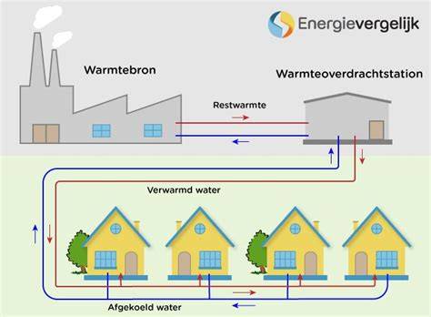 Infographic: Oorzaken koude radiator bij stadsverwarming