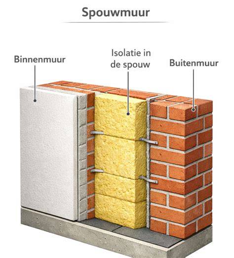 Voorbeeld van een spouwmuur met isolatie en de noodzaak van inspectie