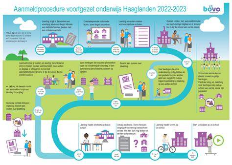 Infographic: Stappenplan afvalafvoer Den Haag