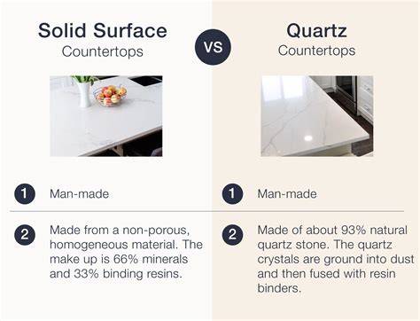 Infographic: vergelijking graniet vs. composiet vs. solid surface