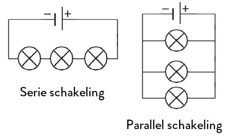 Diagram: parallel schakeling met plafondkap