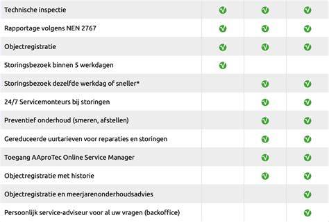 Diagram: TB80 normen en inspectie-eisen