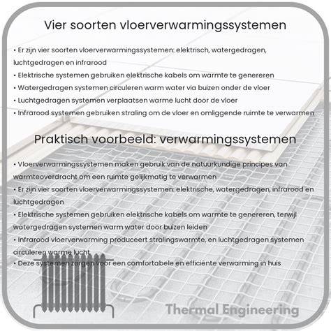 Infographic: Overzicht van vloerverwarmingssystemen en installatiemethoden