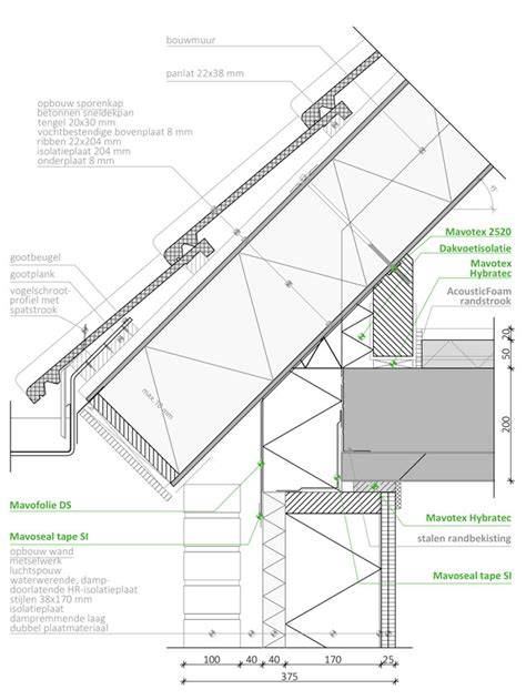 Detailaansluiting dak en achterwand