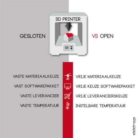 Diagram: open vs gesloten eb-en-vloed systemen