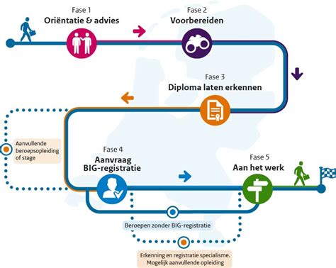 Routekaart showroom en servicegebied