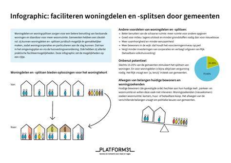 Infographic: Stappenplan splitsen en samenvoegen van huishoudens