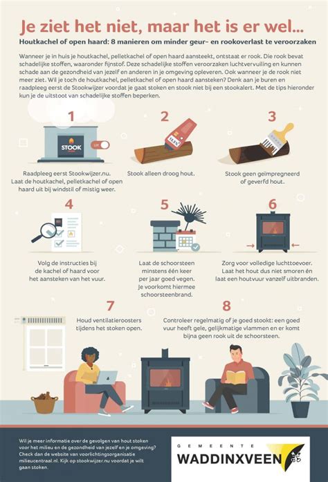 Infographic: Vergelijking rendementen houtkachel en open haard