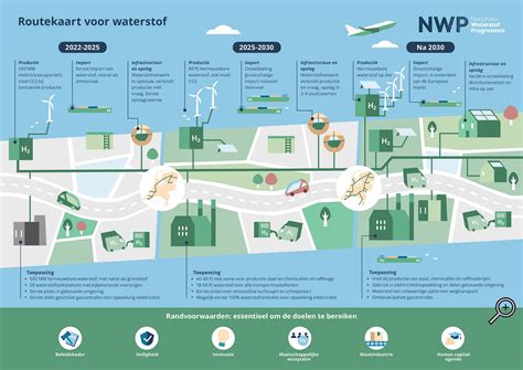 Infographic: Routekaart voor matrasinlevering en recycling