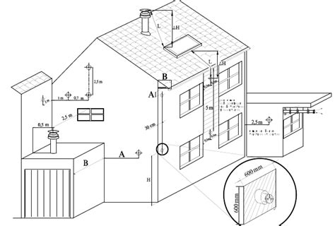 Diagram van bouwbesluit en normen rondom rookgasafvoer